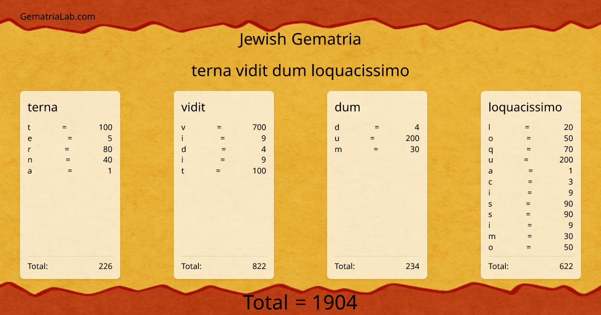 terna vidit dum loquacissimo in jewish Gematria